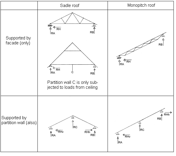 Help For Ec6design Com